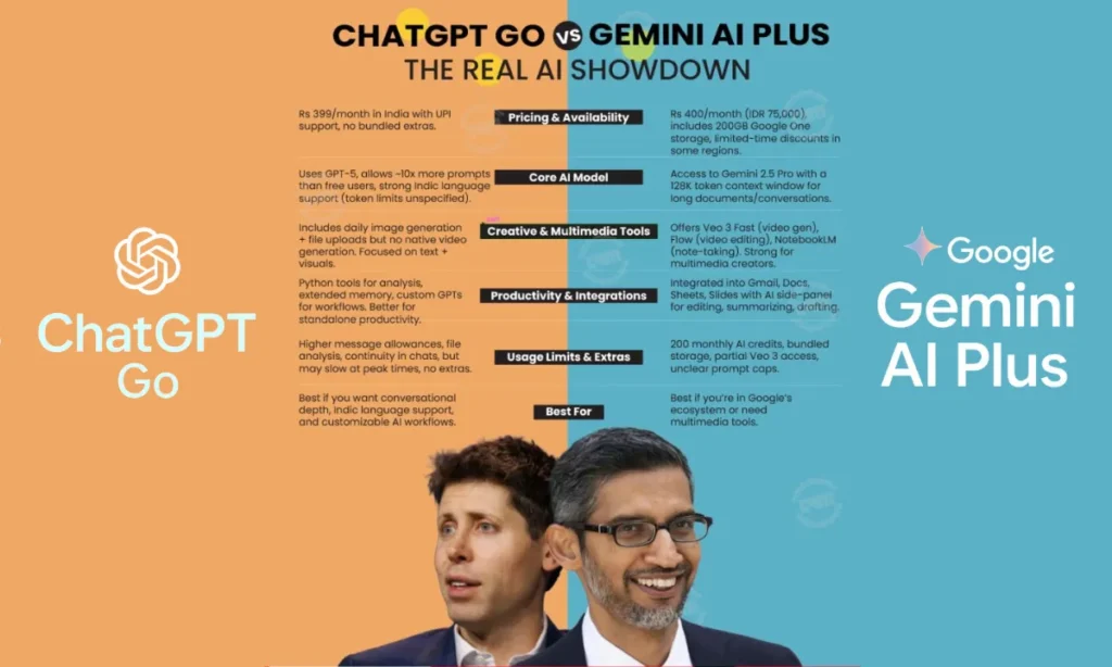 Gemini AI Plus vs ChatGPT Go