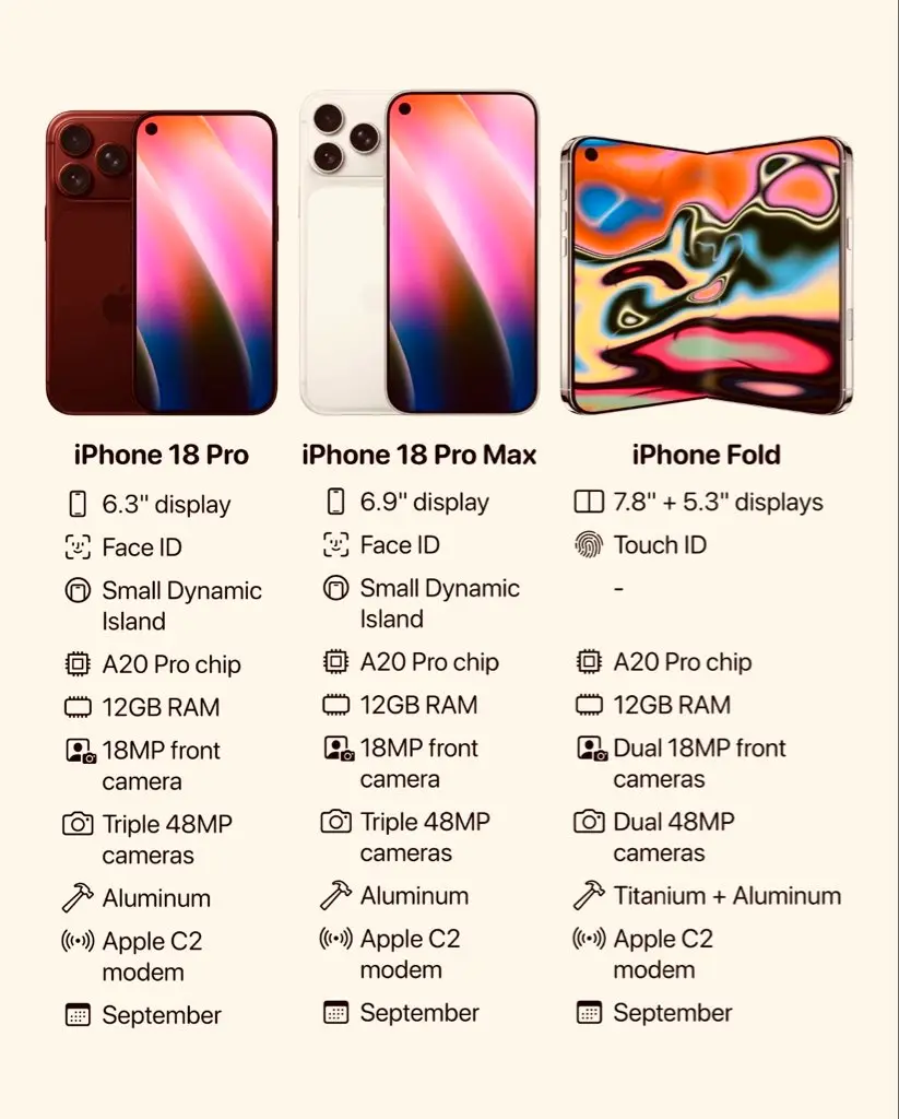 iPhone 18 Leaks Telugu